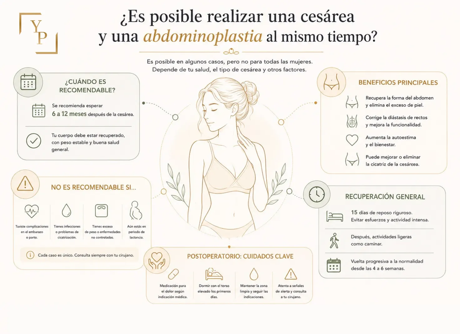 ¿Es posible realizar una cesárea y una abdominoplastia al mismo tiempo