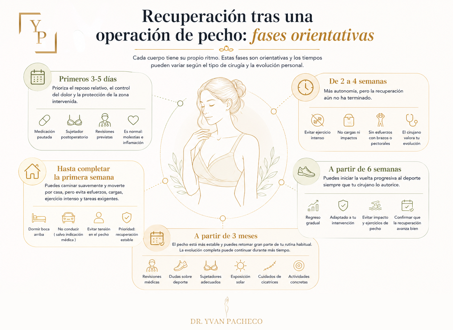 infografia tengo implantes en los senos y me duelen