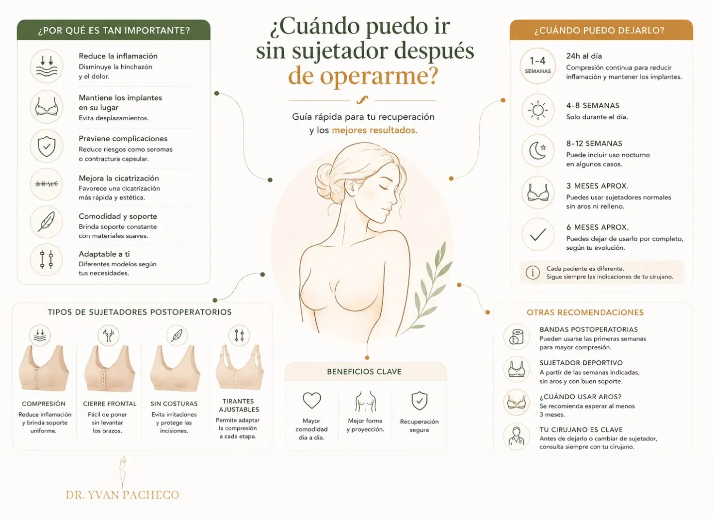 ¿Cuándo puedo ir sin sujetador después de operarme? 7 ¿Cuándo puedo ir sin sujetador después de operarme