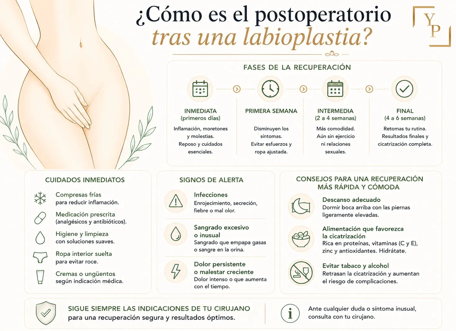 ¿Cómo es el postoperatorio tras una labioplastia
