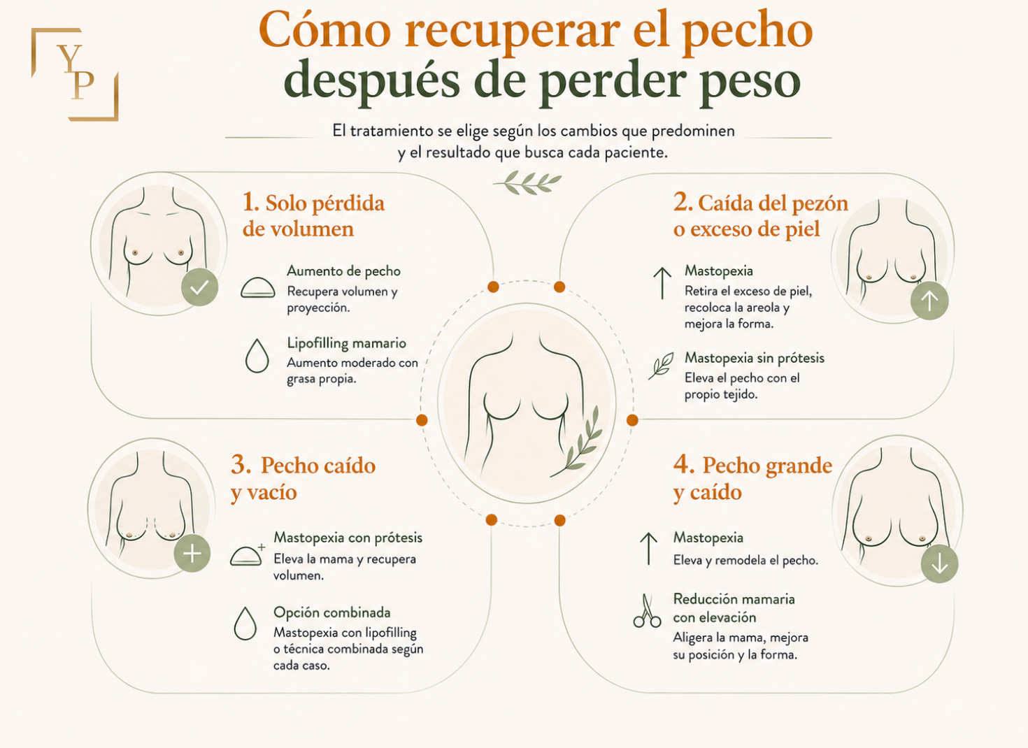 como recuperar el pecho después de perder peso