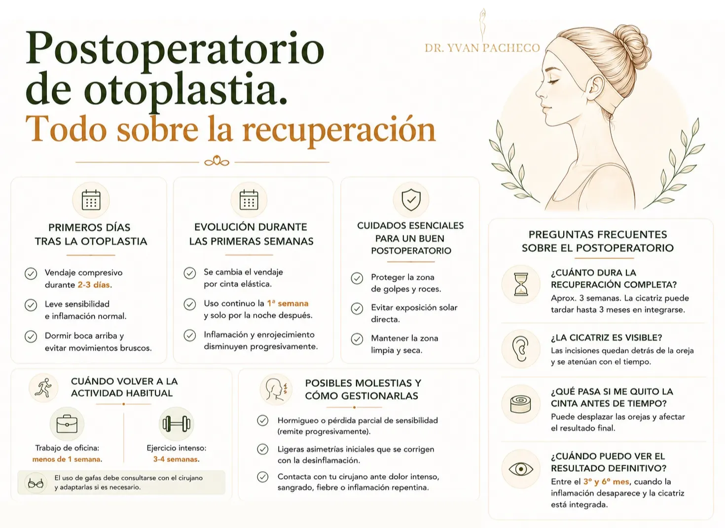 Postoperatorio de otoplastia. Todo sobre la recuperación