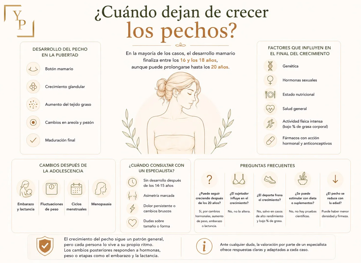 ¿Cuándo dejan de crecer los pechos