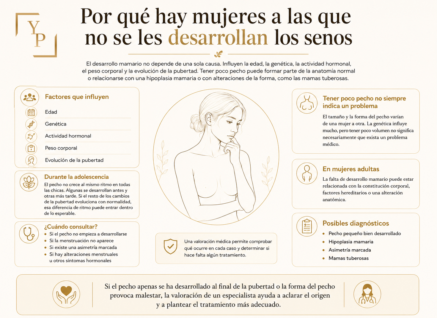 por que no me crecieron los senos